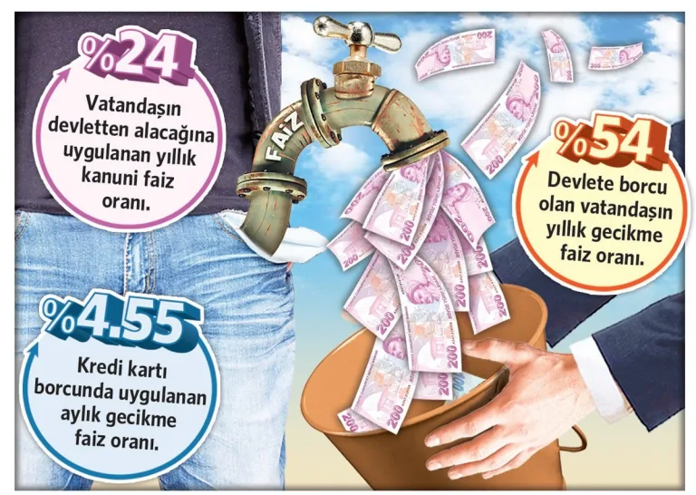vatandaşın borcuna uygulanan faiz yüksek kalmaya devam ediyor