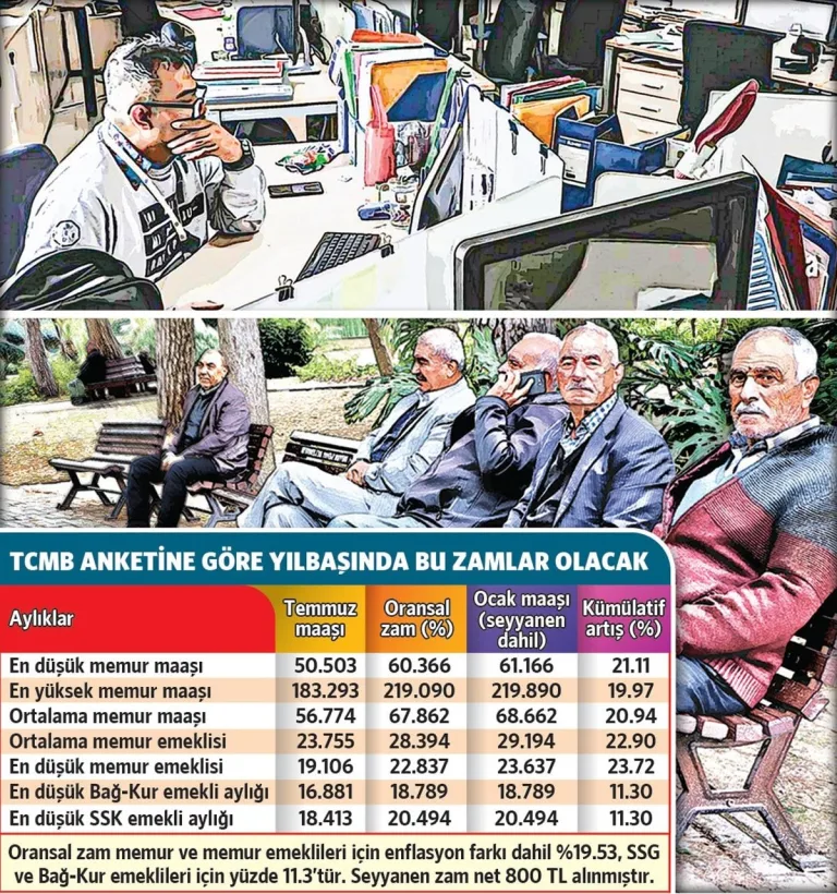 memurlar ve emeklilere zam müjdesi artıyor
